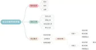 不来梅内部会议纪要流出——窗口期手感冰凉;意大利杯使命明确;更衣室氛围转暖  不来梅内部会议纪要流出——窗口期手感冰凉;意大利杯使命明确;更衣室氛围转暖