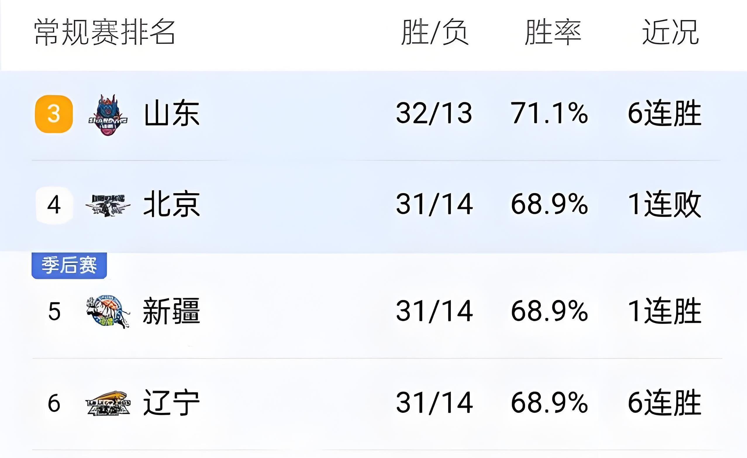 包含NBA总决赛赛程吃紧;山东男篮今夜强势反弹;震撼外界;细节决定成败的词条 包含NBA总决赛赛程吃紧;山东男篮今夜强势反弹;震撼外界;细节决定成败的词条