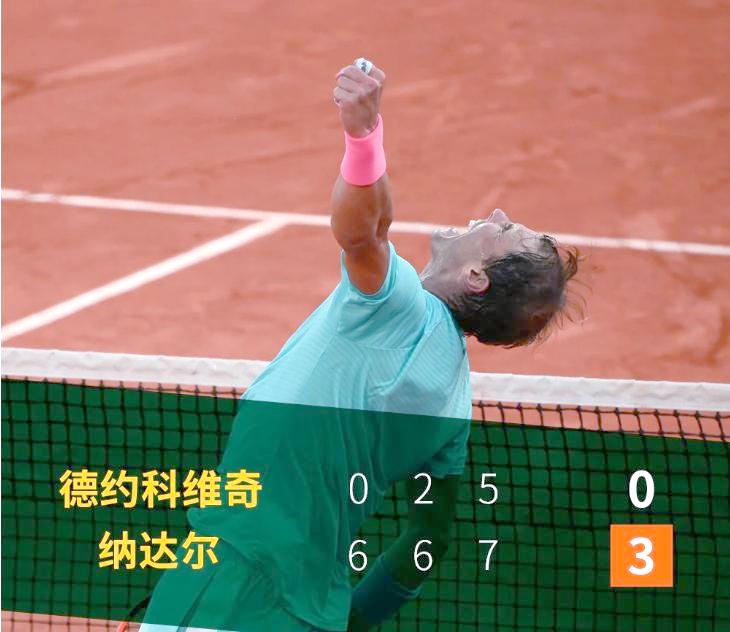 纳达尔连续三场比赛得分超过绝杀,塞尔维亚队挑战极限!的简单介绍 纳达尔连续三场比赛得分超过绝杀,塞尔维亚队挑战极限!的简单介绍