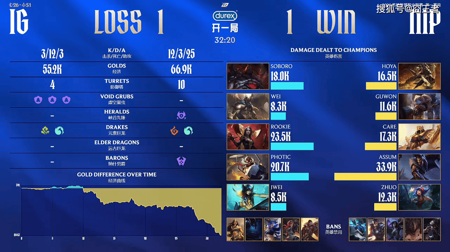 关于Rookie在C9比赛中挺进下一轮，绝杀引发热议！的信息